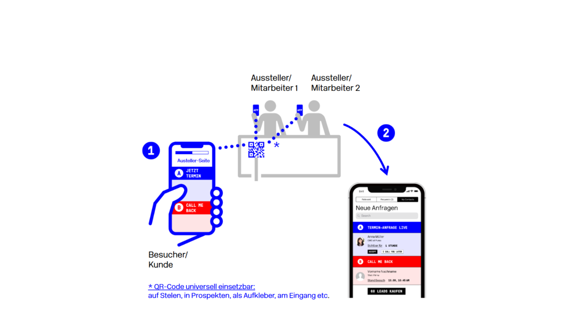 Leadtracking App DE Leadtracking App DE