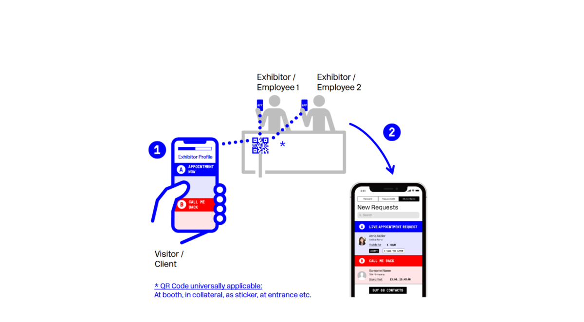 Leadtracking App EN