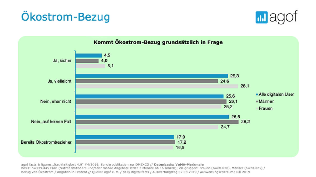 AGOF_Grafik1.v1 AGOF_Grafik1.v1