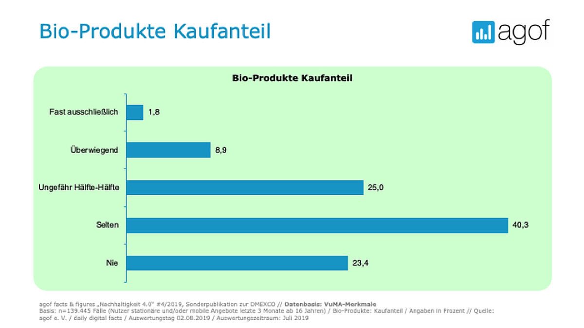AGOF_Grafik2.v1 AGOF_Grafik2.v1