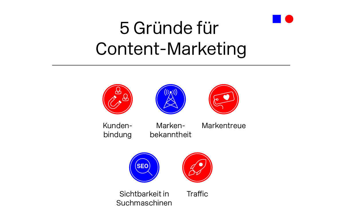Gründe für Content-Marketing Der Mere-Exposure-Effekt ist die psychologische Begründung dafür, dass Content-Marketing so gut funktioniert.