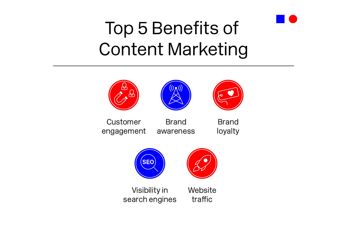 benefits of content marketing The mere-exposure effect is the psychological reason why content marketing works so well.