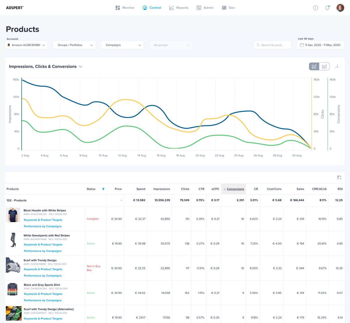 Adspert utilizes artificial intelligence to optimize Amazon Advertising accounts. As a software-as-a-service solution, Adspert ensures optimum visibility on Amazon.